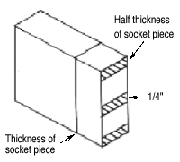 Dovetail diagram One