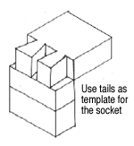 Dovetail diagram Three