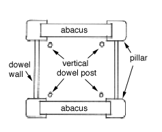 pillar position